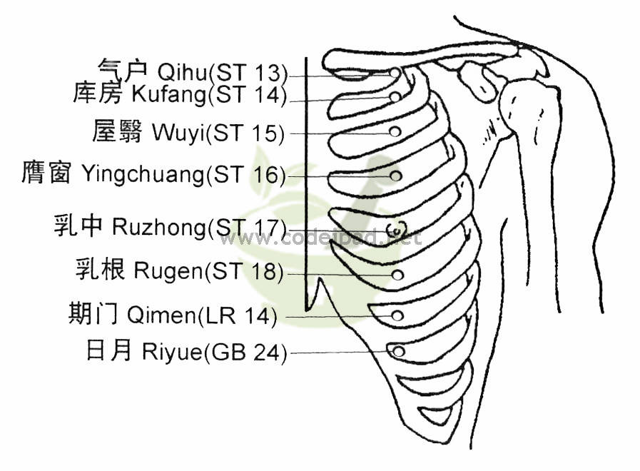 库房