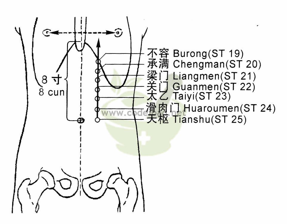 梁门